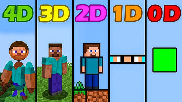 minecraft 0D vs 1D vs 2D vs 3D vs 4D be like